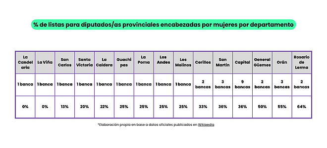 % dipus salta