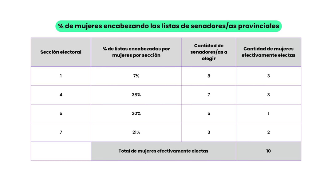 2025-12-18-Senadores-provinciales