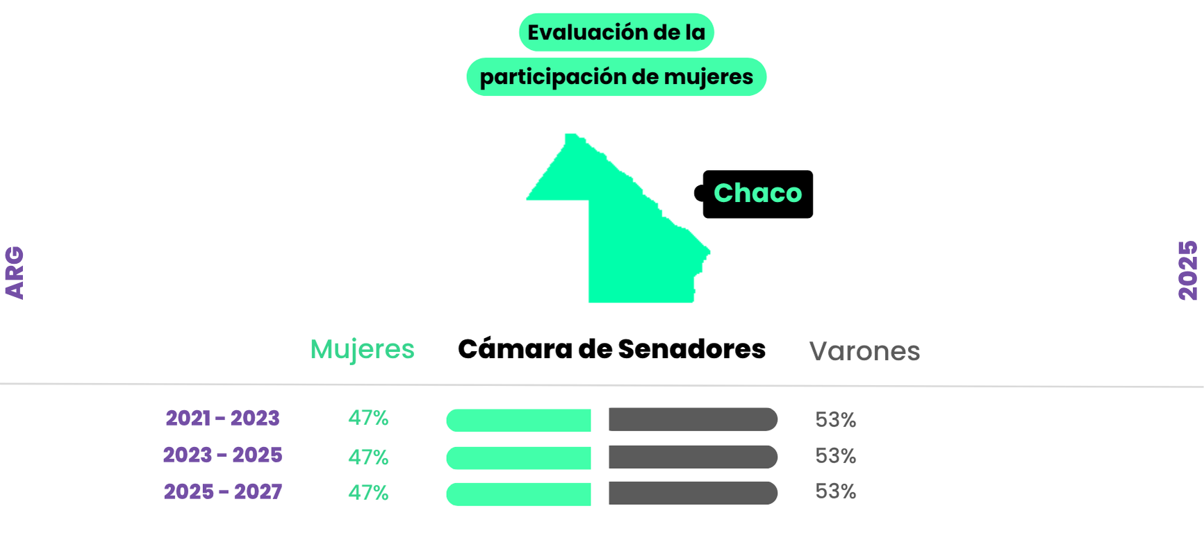 GRAFICO 1 Chaco