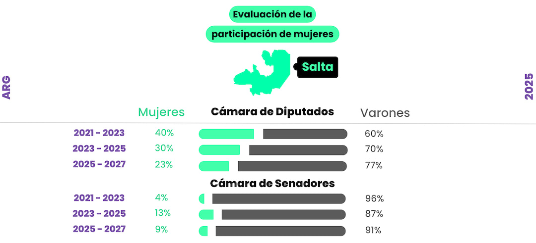 GRAFICO 3 Salta
