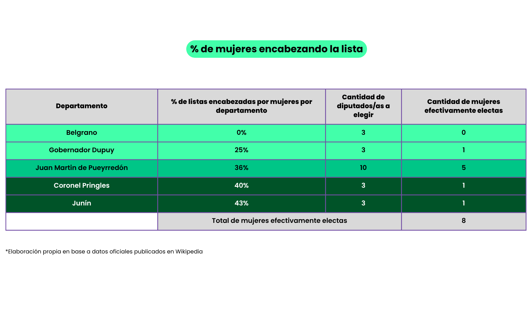 SAN LUIS Tabla 1