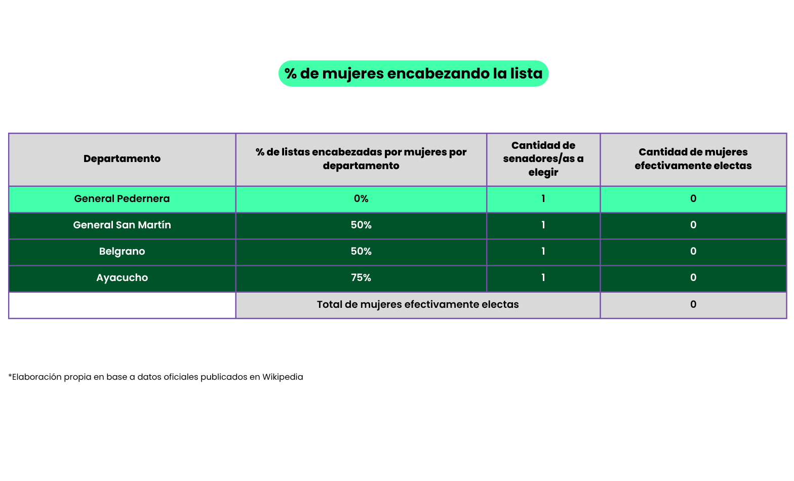 SAN LUIS Tabla 2