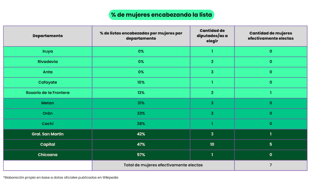 Tabla 1 SALTA