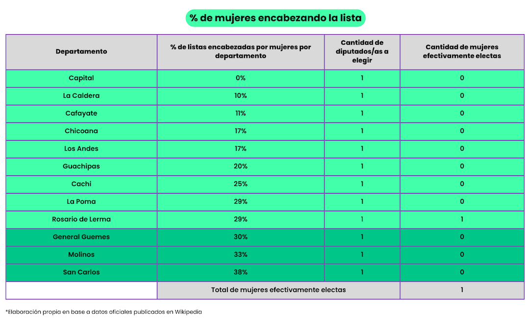 Tabla 2 SALTA