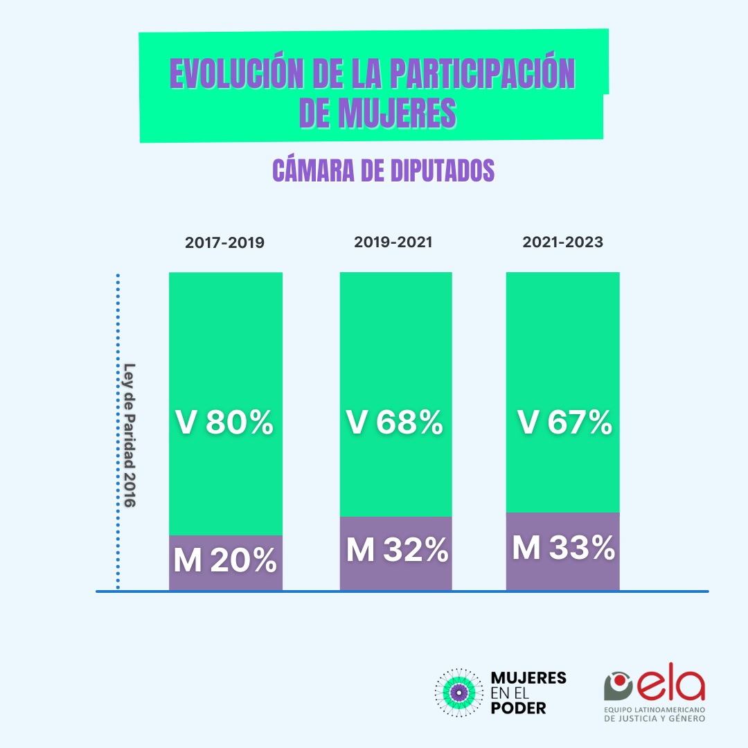 diputados resultados salta